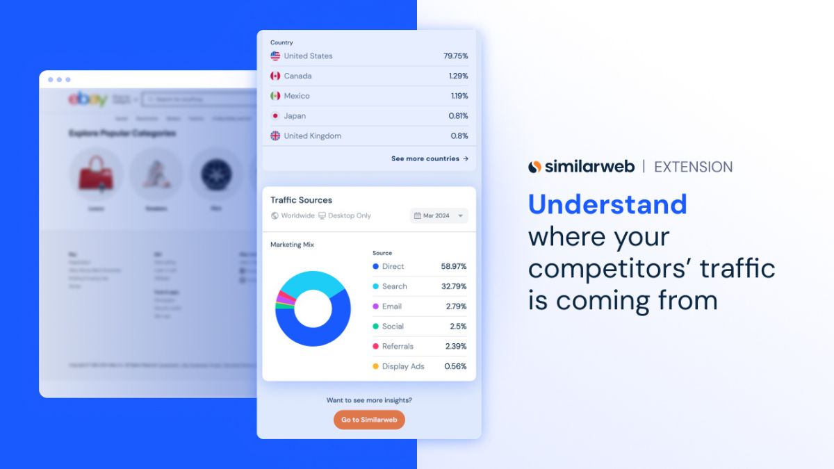 Một số tính năng nổi bật của Similarweb Extension