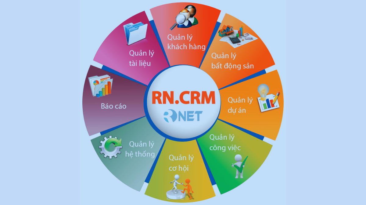 Phần mềm quản lý bất động sản CRM.RNET.VN