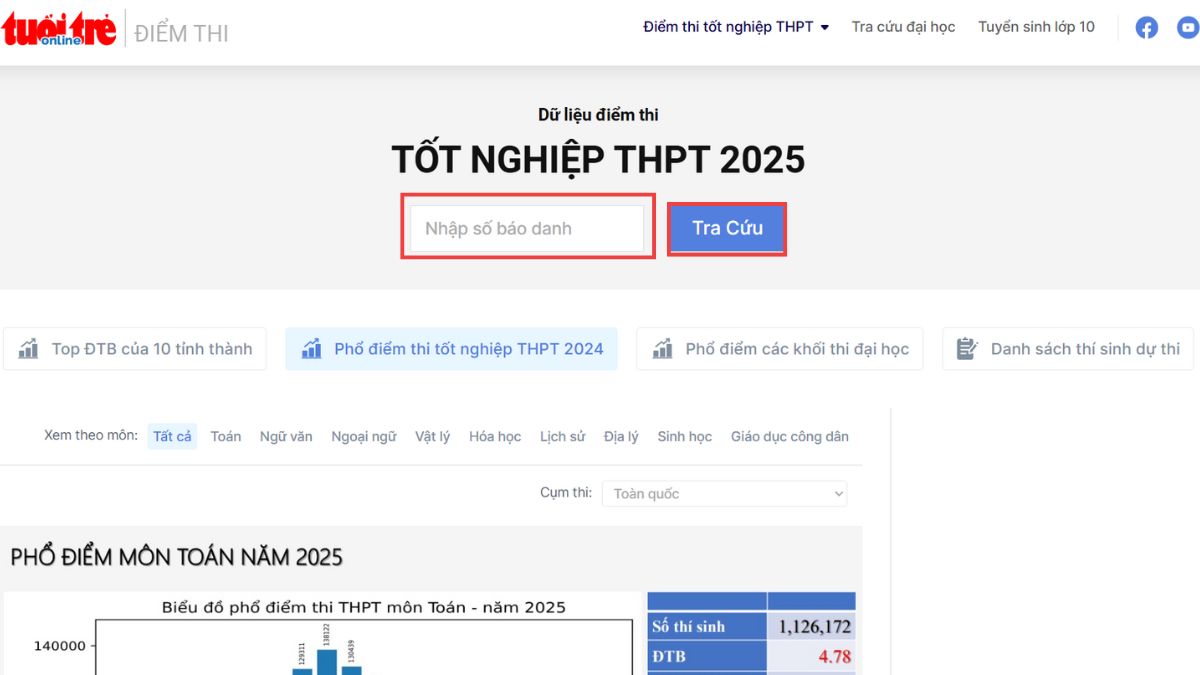 Tra cứu kết quả trúng tuyển Đại học trên các trang báo lớn