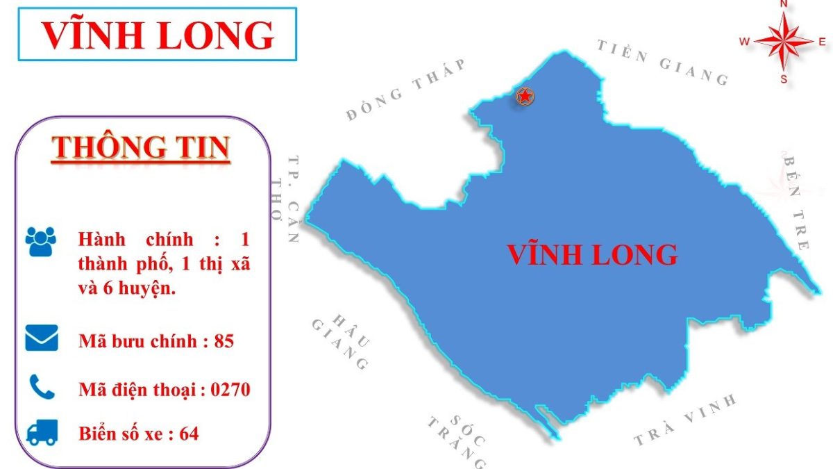 Vị trí địa lý của Vĩnh Long