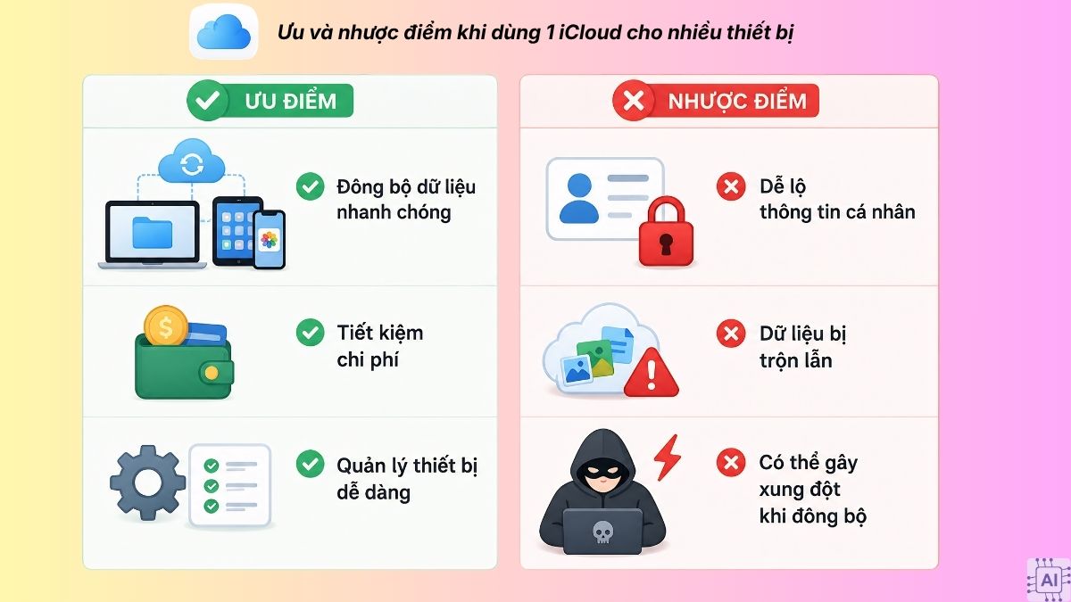 Ưu và nhược điểm khi dùng 1 iCloud cho nhiều thiết bị