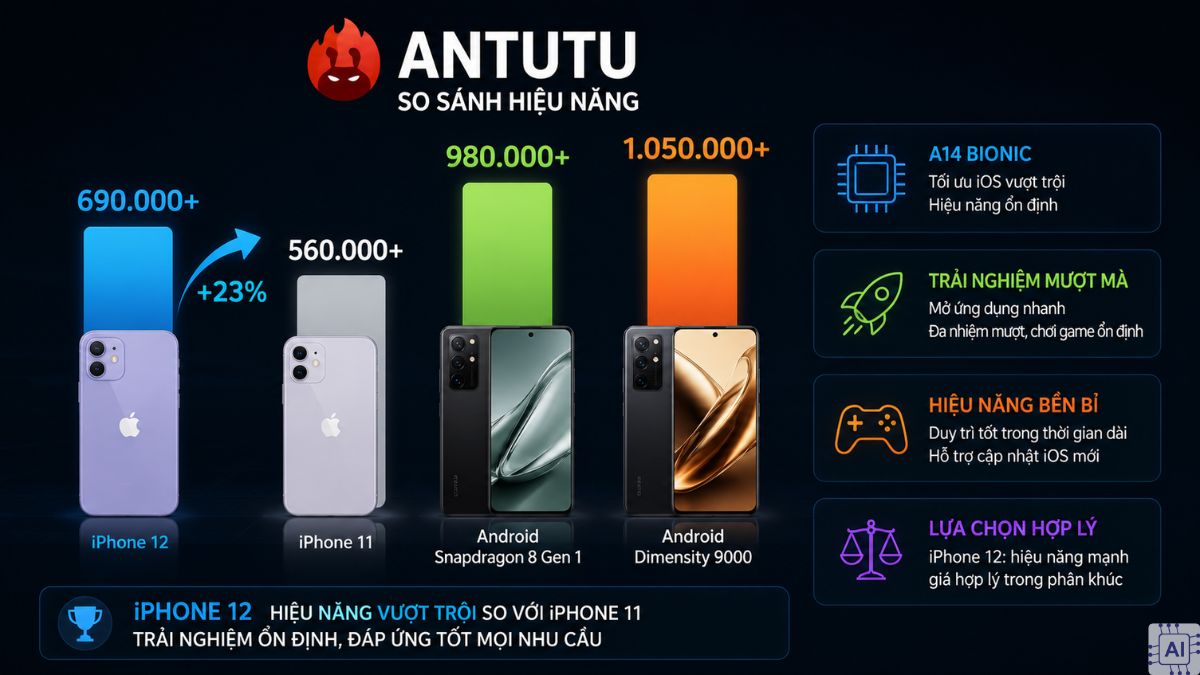 So sánh điểm AnTuTu iPhone 12 với các đối thủ cùng tầm giá 