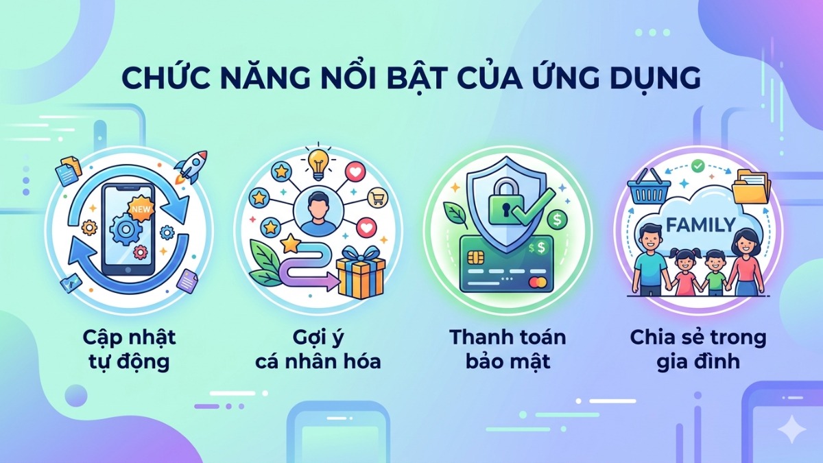 Chức năng nổi bật của App Store
