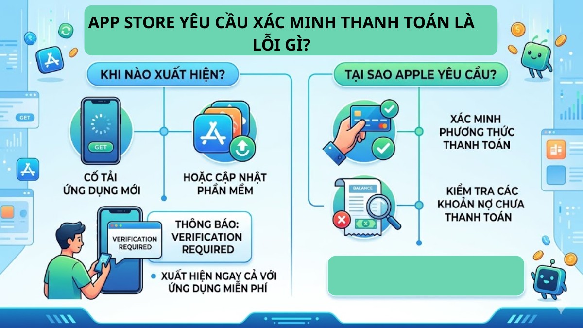 Tìm hiểu lỗi App Store yêu cầu xác minh thanh toán