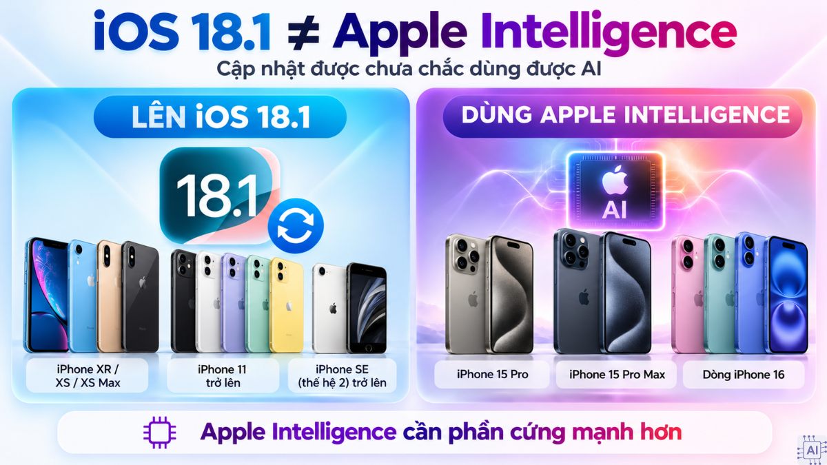 Phân biệt iPhone lên iOS 18.1 và iPhone dùng Apple Intelligence