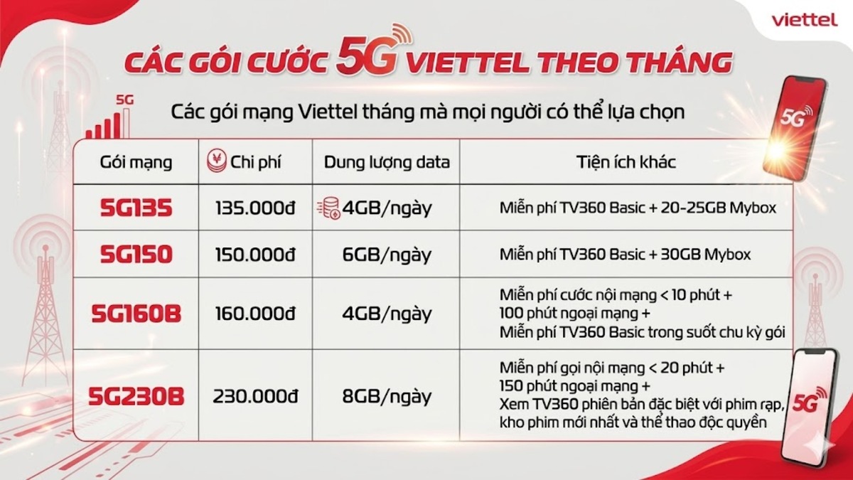 Các gói cước 5G Viettel theo tháng