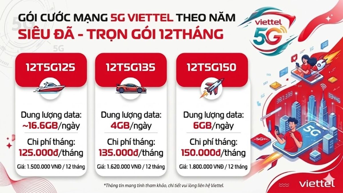 Gói cước mạng 5G Viettel theo năm