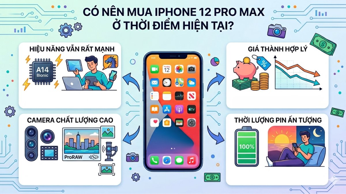 iPhone 12 Pro Max ở thời điểm hiện tại vẫn được nhiều người dùng yêu thích