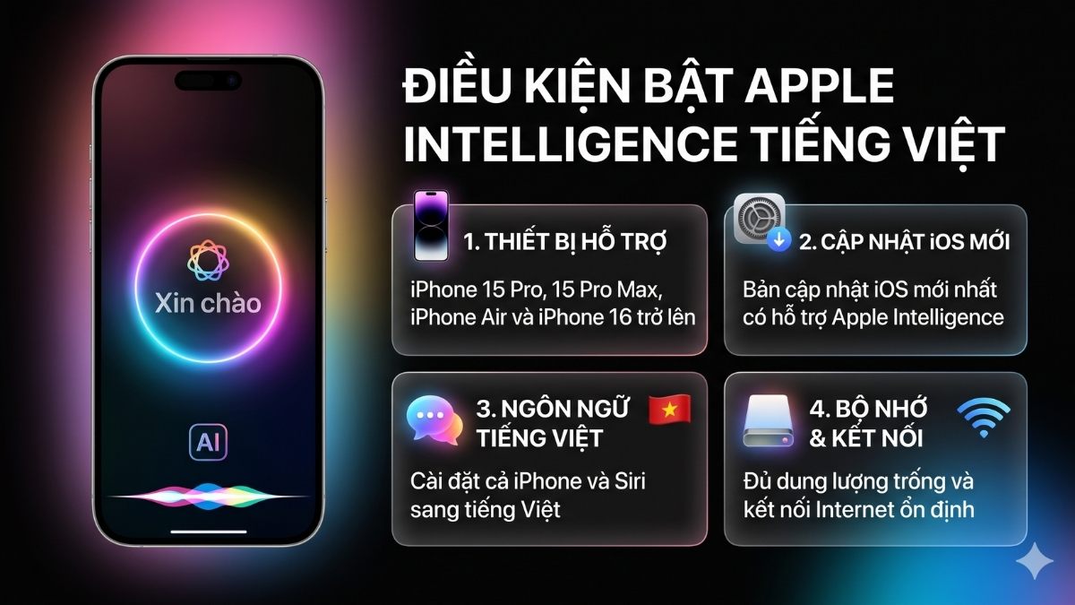 Điều kiện để bật Apple Intelligence tiếng Việt trên iPhone