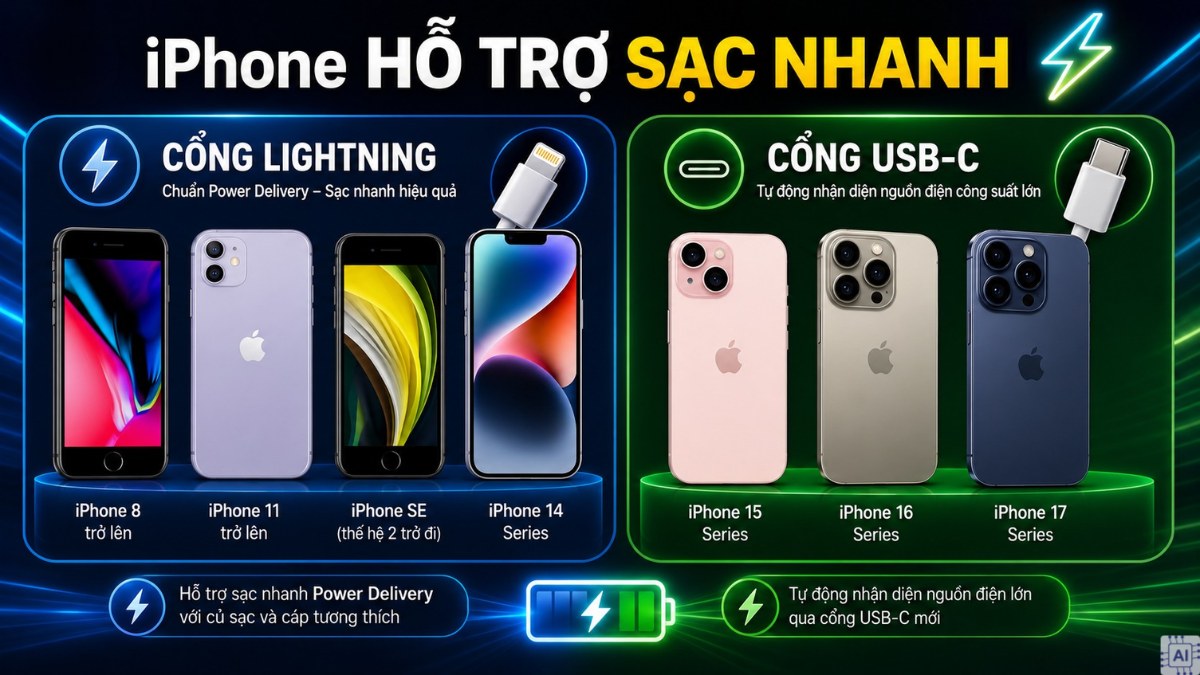 Những dòng iPhone hỗ trợ sạc nhanh