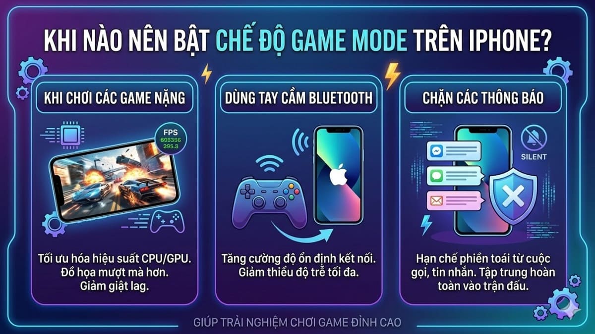 Thời điểm nên bật chế độ Game Mode trên iPhone