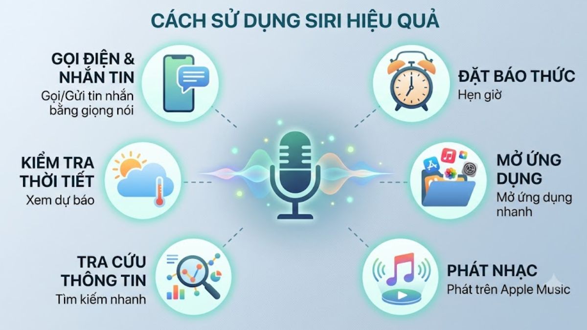 Cách sử dụng Siri trên iPhone 12 hiệu quả