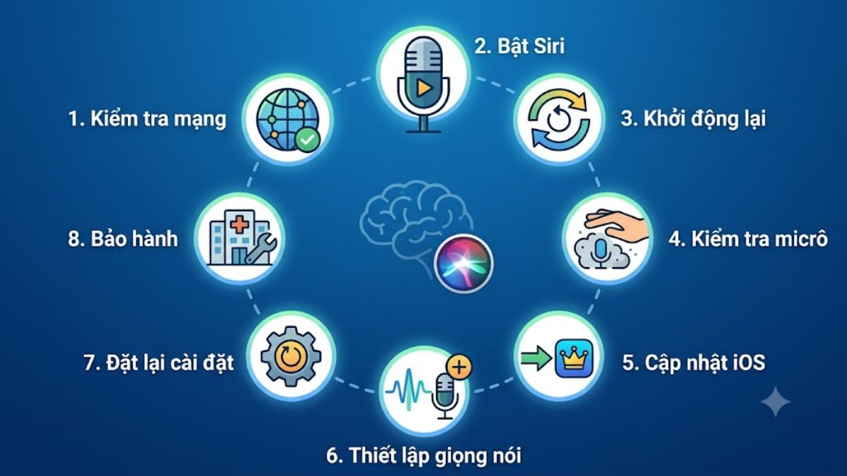 Lỗi Siri trên iPhone 12 không hoạt động và cách khắc phục
