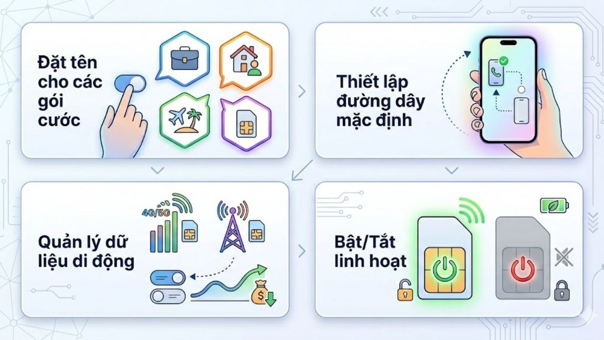 Cách sử dụng eSIM trên iPhone 14 Pro Max hiệu quả