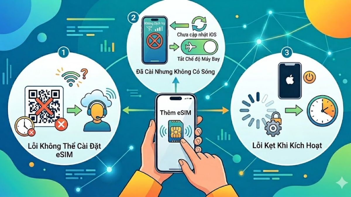 Những lỗi thường gặp khi dùng eSIM trên iPhone 14 Pro Max