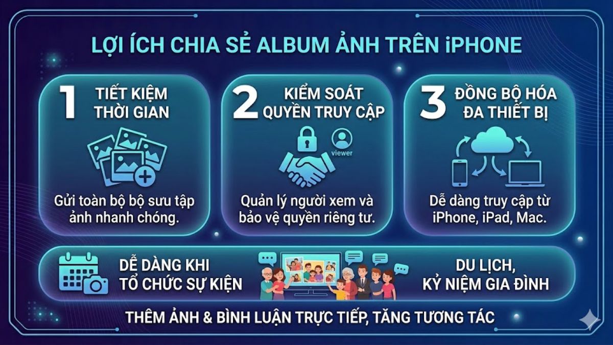 Lợi ích khi chia sẻ Album ảnh trên iPhone