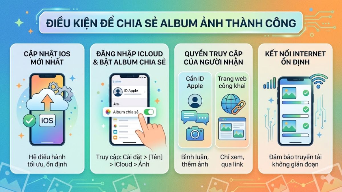 Điều kiện để chia sẻ Album ảnh trên iPhone thành công