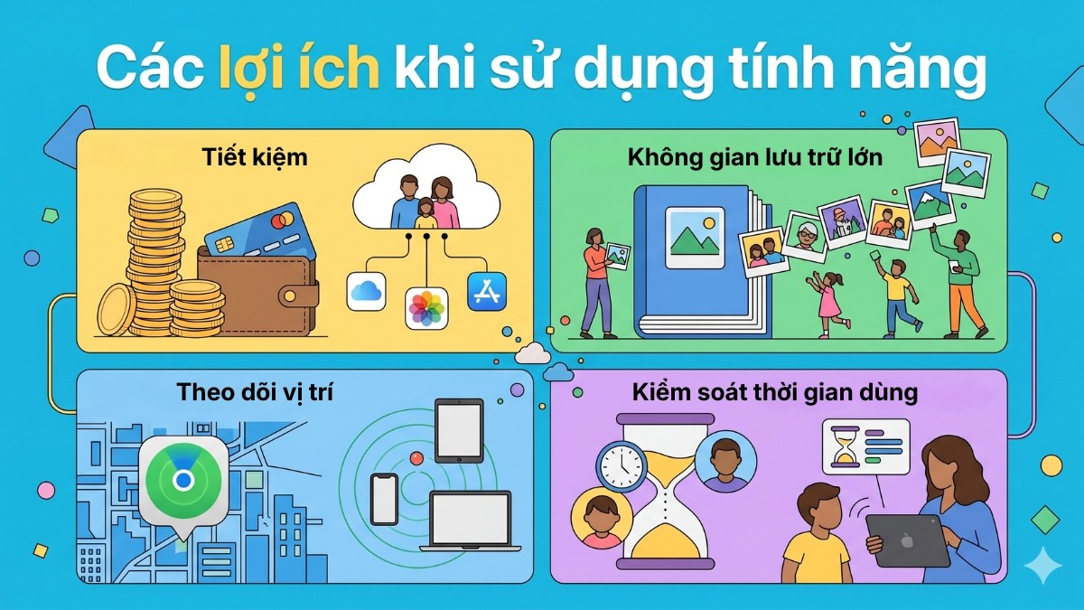 Các lợi ích khi sử dụng tính năng chia sẻ gia đình