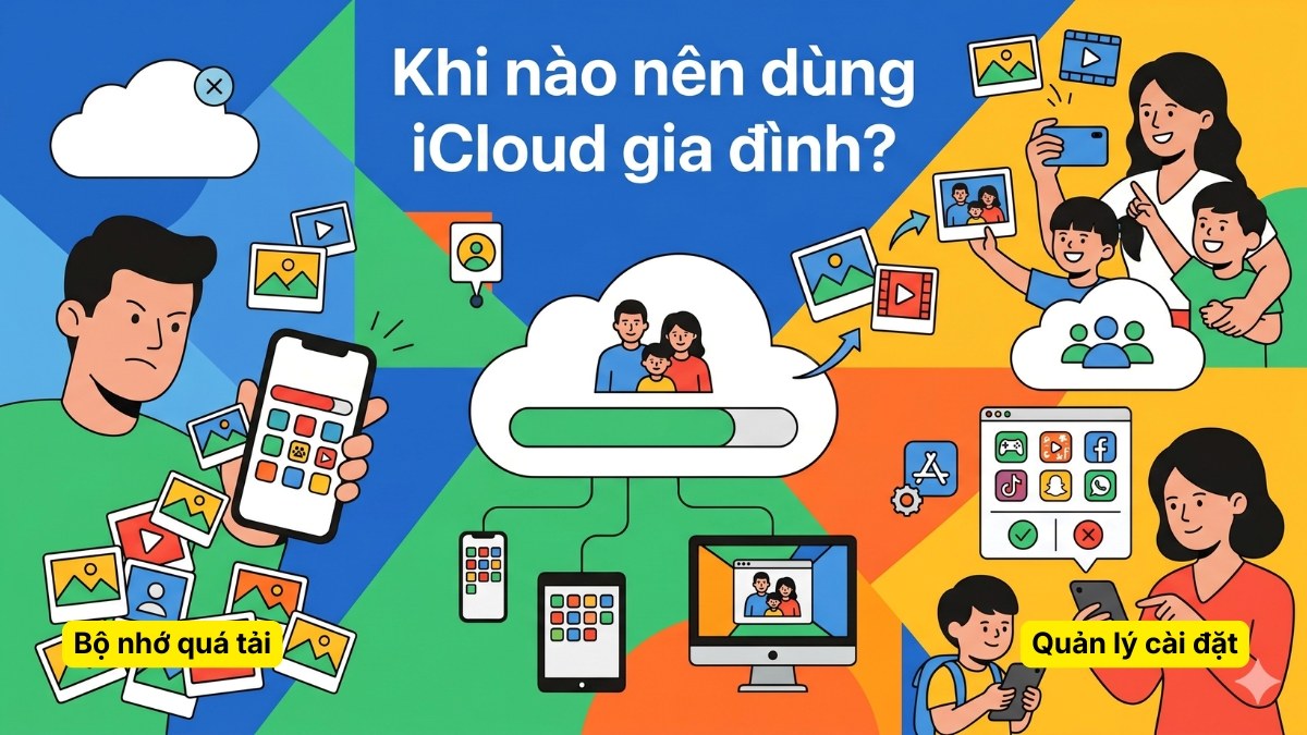 Thời điểm nên dùng iCloud gia đình