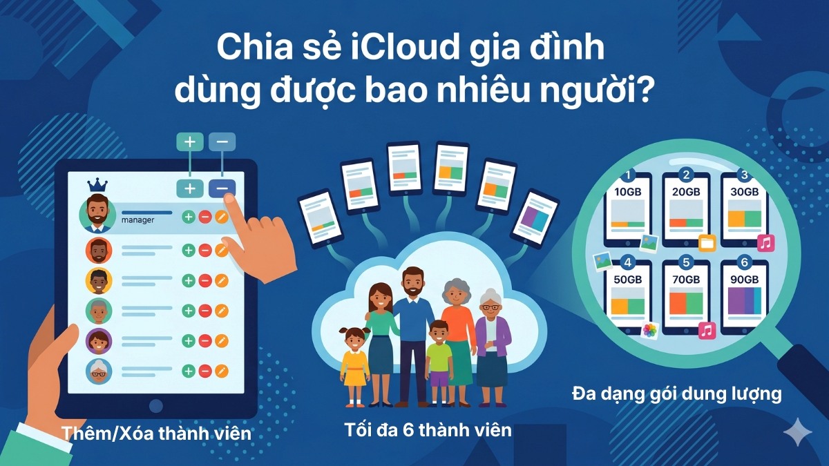 Chia sẻ iCloud gia đình dùng được 6 người