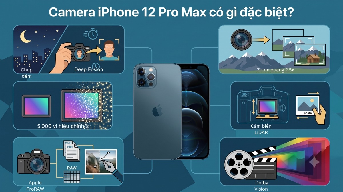 Điểm đặc biệt của camera iPhone 12 Pro Max