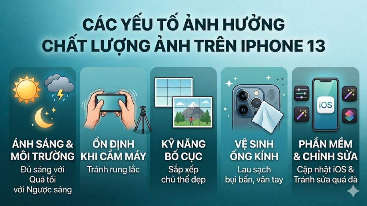 Những yếu tố ảnh hưởng tới chất lượng ảnh trên iPhone 13