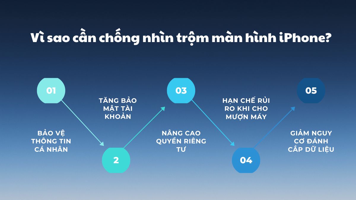 Lý do cần chống nhìn trộm màn hình iPhone