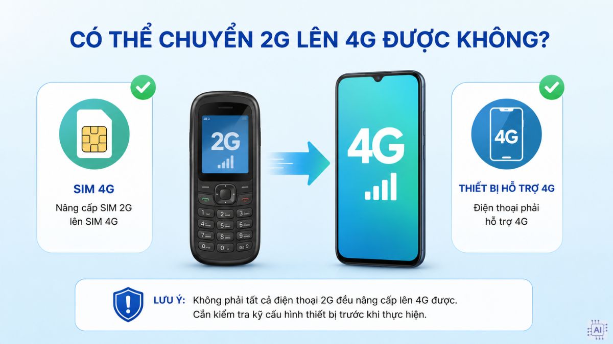 Có thể chuyển điện thoại 2G lên 4G với 2 yếu tố cơ bản