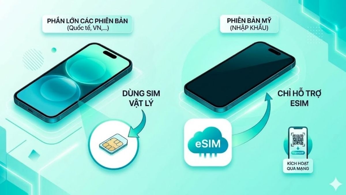 Lỗi iPhone chỉ hỗ trợ eSIM với bản Mỹ