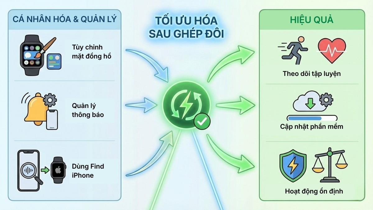 Những mẹo sử dụng Apple Watch hiệu quả hơn