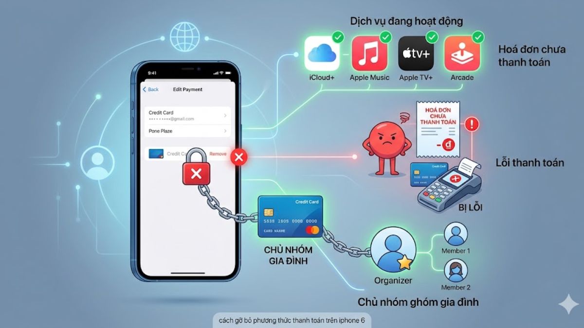 Các lý do không thể xóa gỡ bỏ phương thức thanh toán trên iPhone