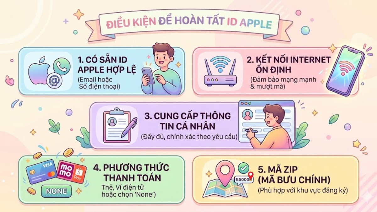 Điều kiện để hoàn tất ID Apple