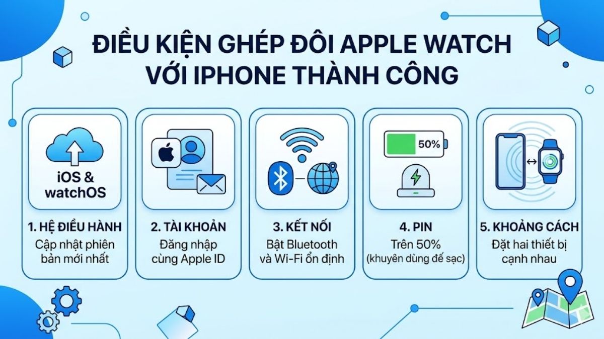 Điều kiện để ghép đôi Apple Watch với iPhone mới