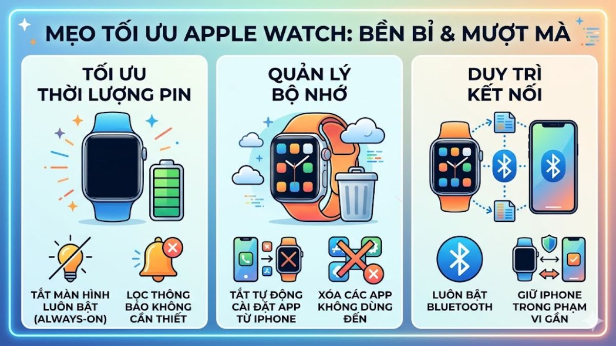 Mẹo sử dụng Apple Watch hiệu quả nhất 