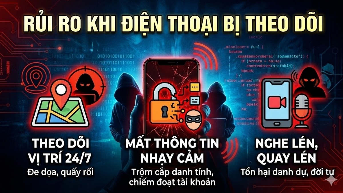 Những rủi ro xảy ra khi điện thoại bị theo dõi
