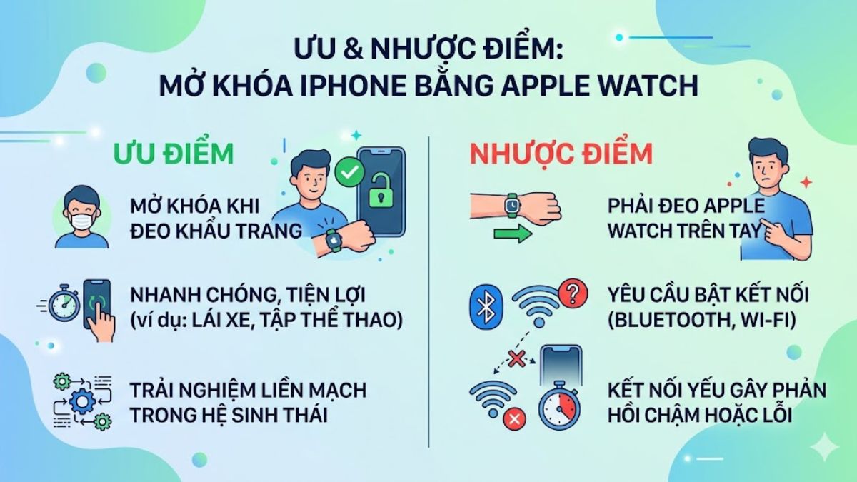 Ưu và nhược điểm khi mở khóa iPhone bằng Apple Watch