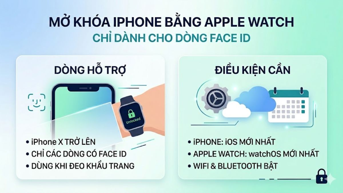 Dòng iPhone hỗ trợ tính năng mở khóa iPhone bằng Apple Watch
