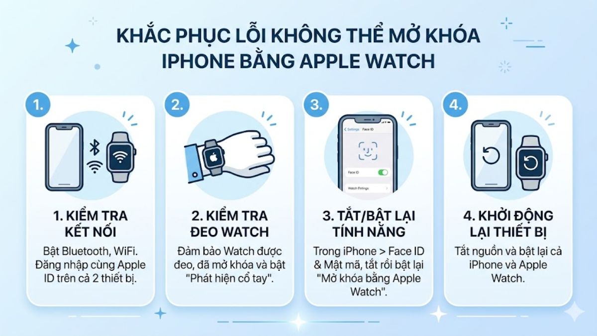 Cách khắc phục lỗi không thể mở khóa iPhone bằng Apple Watch