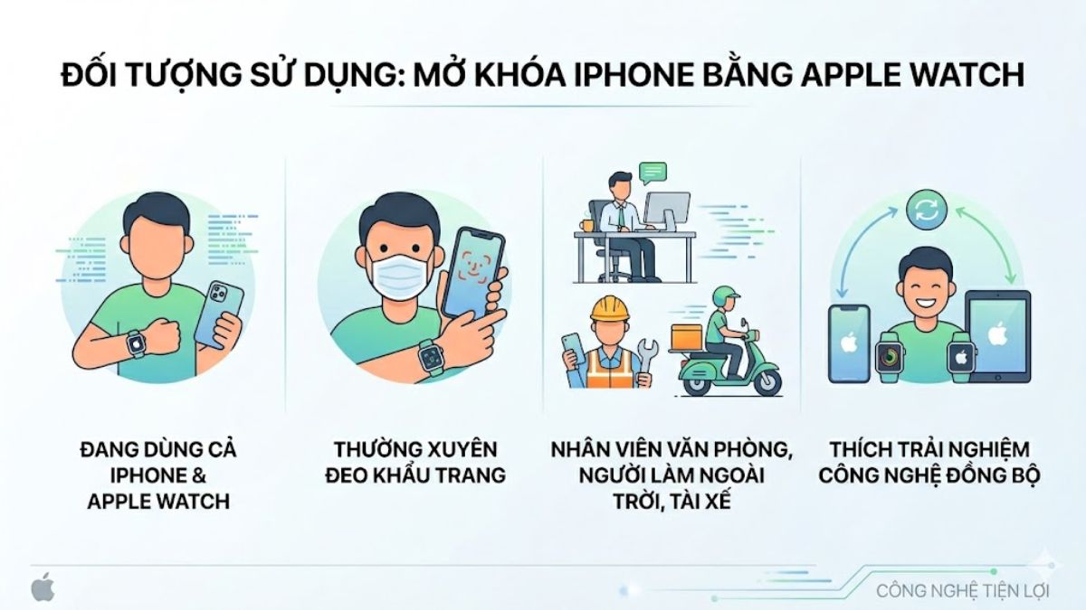 Cách mở khóa iPhone bằng Apple Watch phù hợp với những người nhận diện khuôn mặt khó