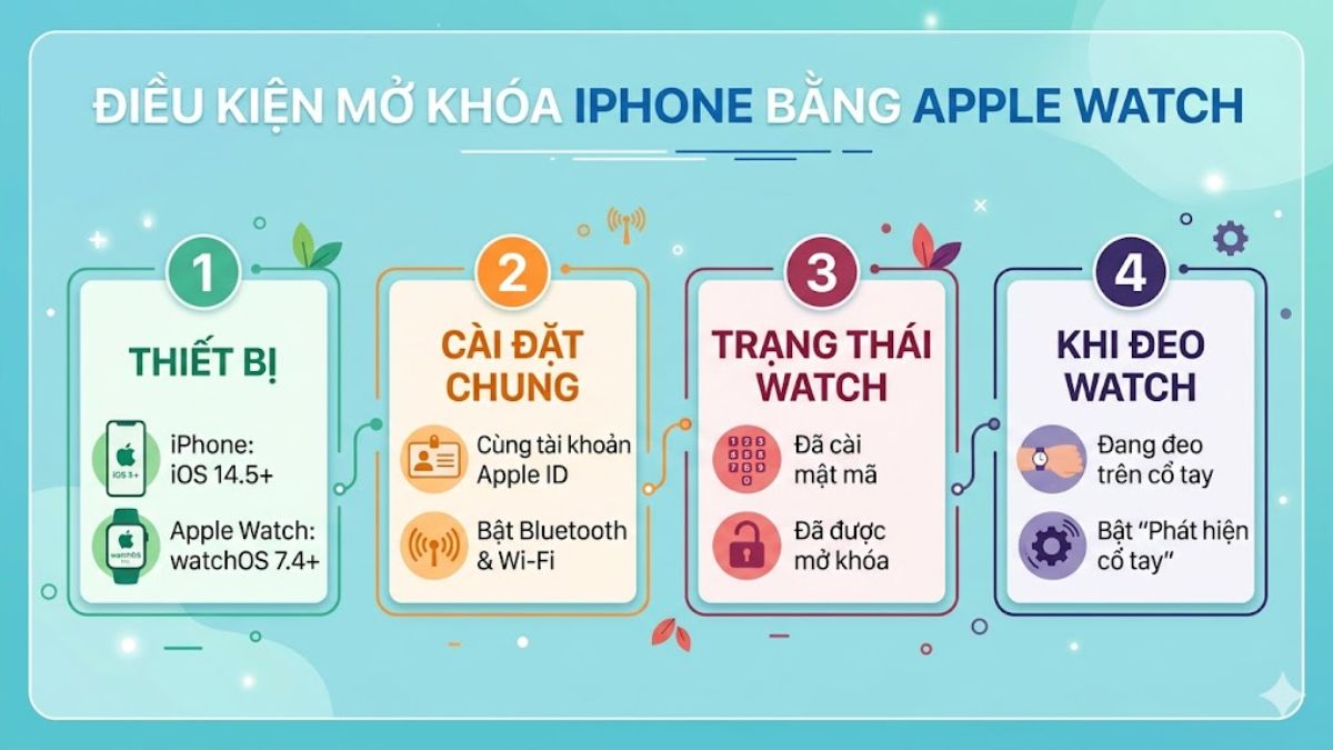 Điều kiện để mở khóa iPhone bằng Apple Watch