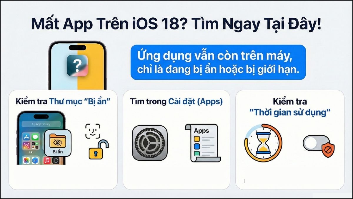 Ứng dụng bị ẩn trên iOS 18 thường nằm ở thu mục bị ẩn