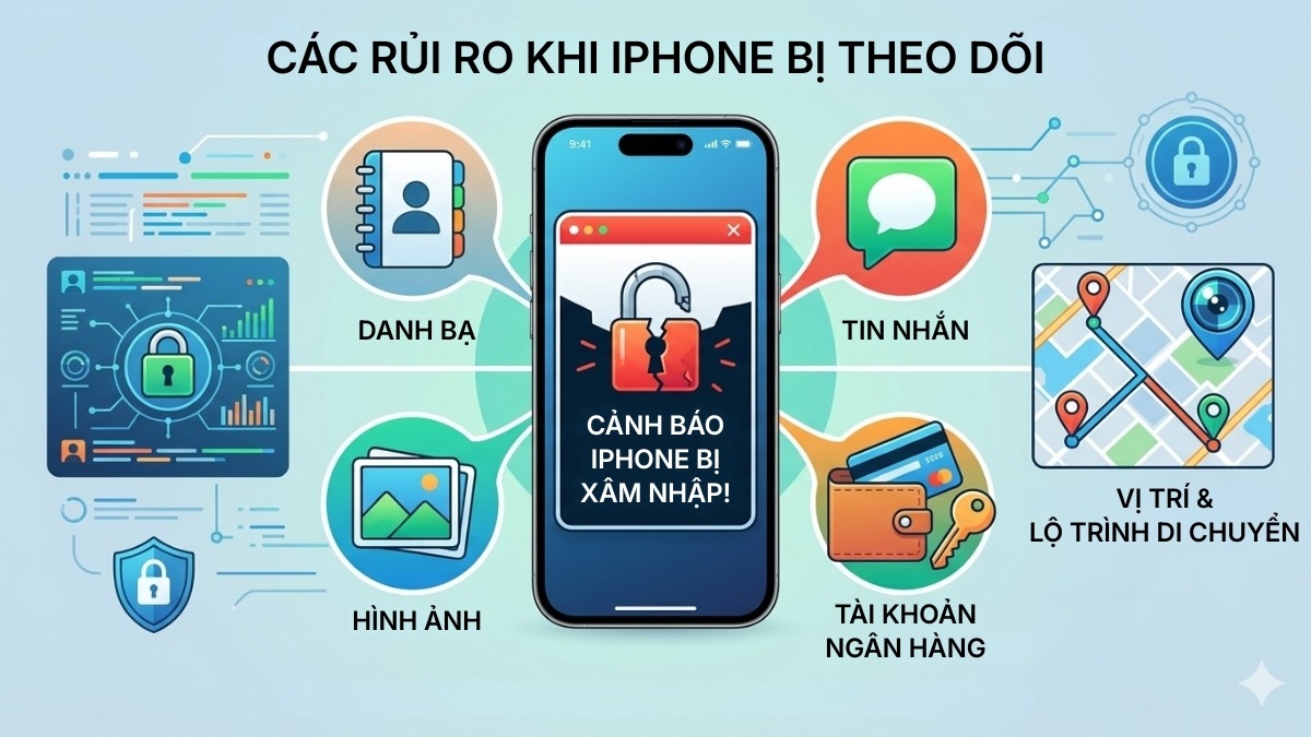 Các rủi ro khi điện thoại iPhone bị theo dõi