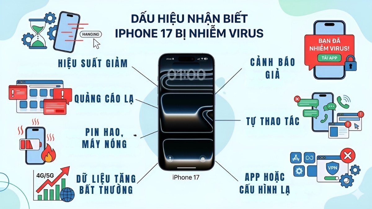 Dấu hiệu nhận biết iPhone 17 bị nhiễm virus