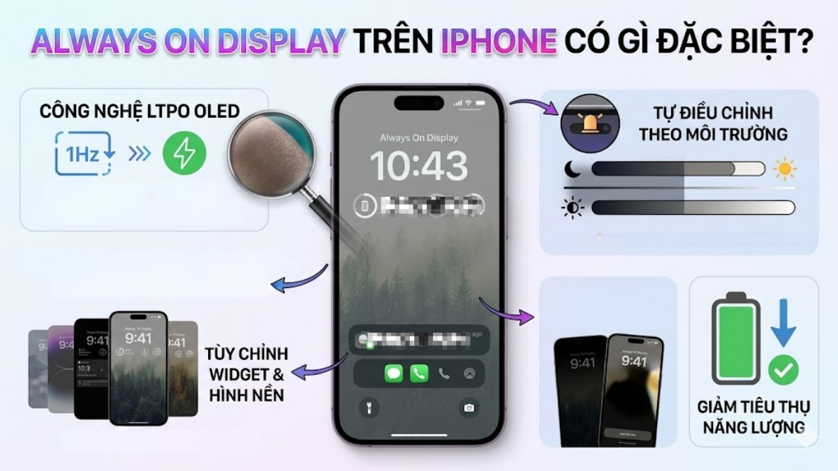 Tính năng Always On Display trên iPhone