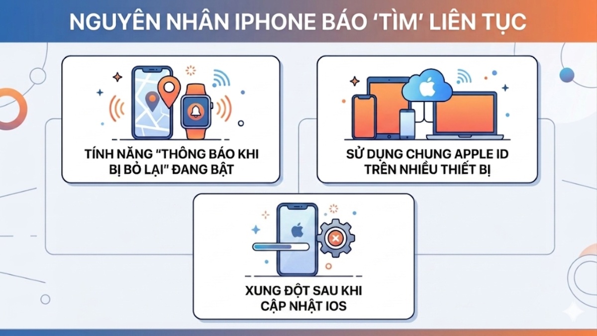 Những nguyên nhân khiến iPhone liên tục báo Tìm iPhone