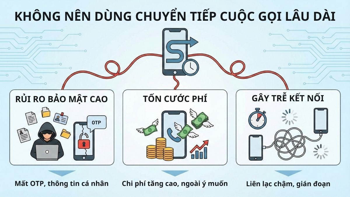 Không nên sử dụng chuyển tiếp cuộc gọi trong thời gian dài