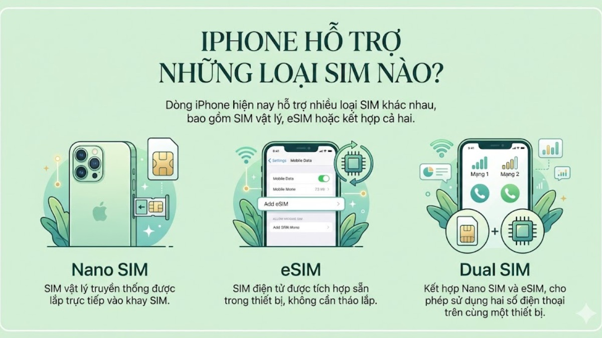 iPhone hỗ trợ những loại SIM bao gồm SIM vật lý, eSIM hoặc kết hợp cả hai
