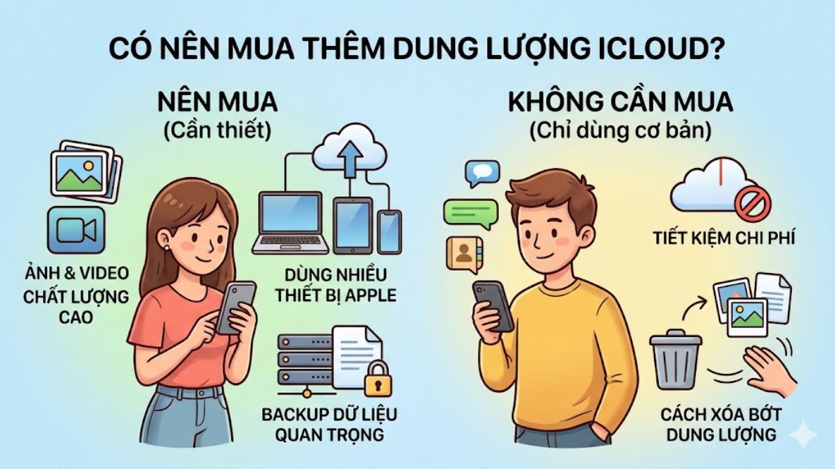 Mua thêm dung lượng iCloud tùy thuộc vào nhu cầu