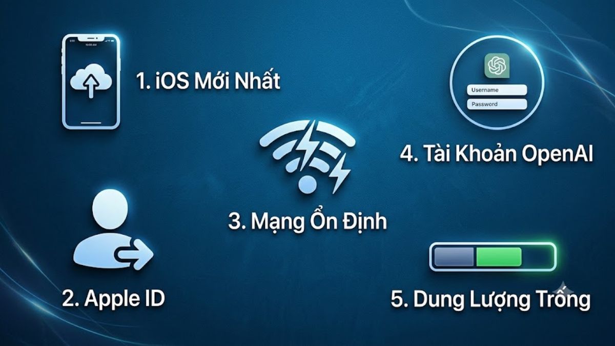 Điều kiện cần có trước khi cài đặt ChatGPT trên iPhone