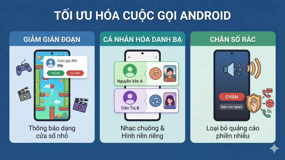 Lợi ích khi cài đặt cuộc gọi đến Android